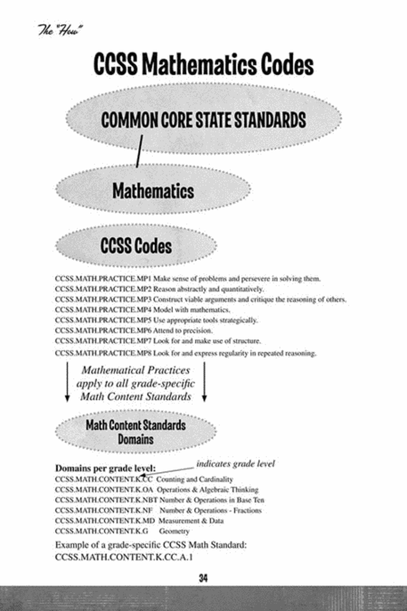 Making Sense of the Common Core image number null