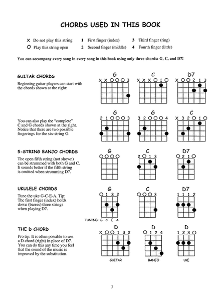 gospel hymns guitar chords