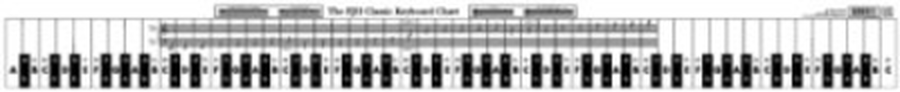 The FJH Classic Keyboard Chart