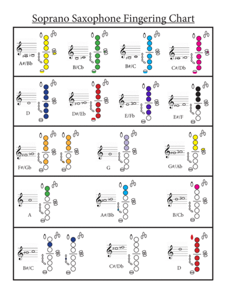 Soprano Saxophone Fingering Chart