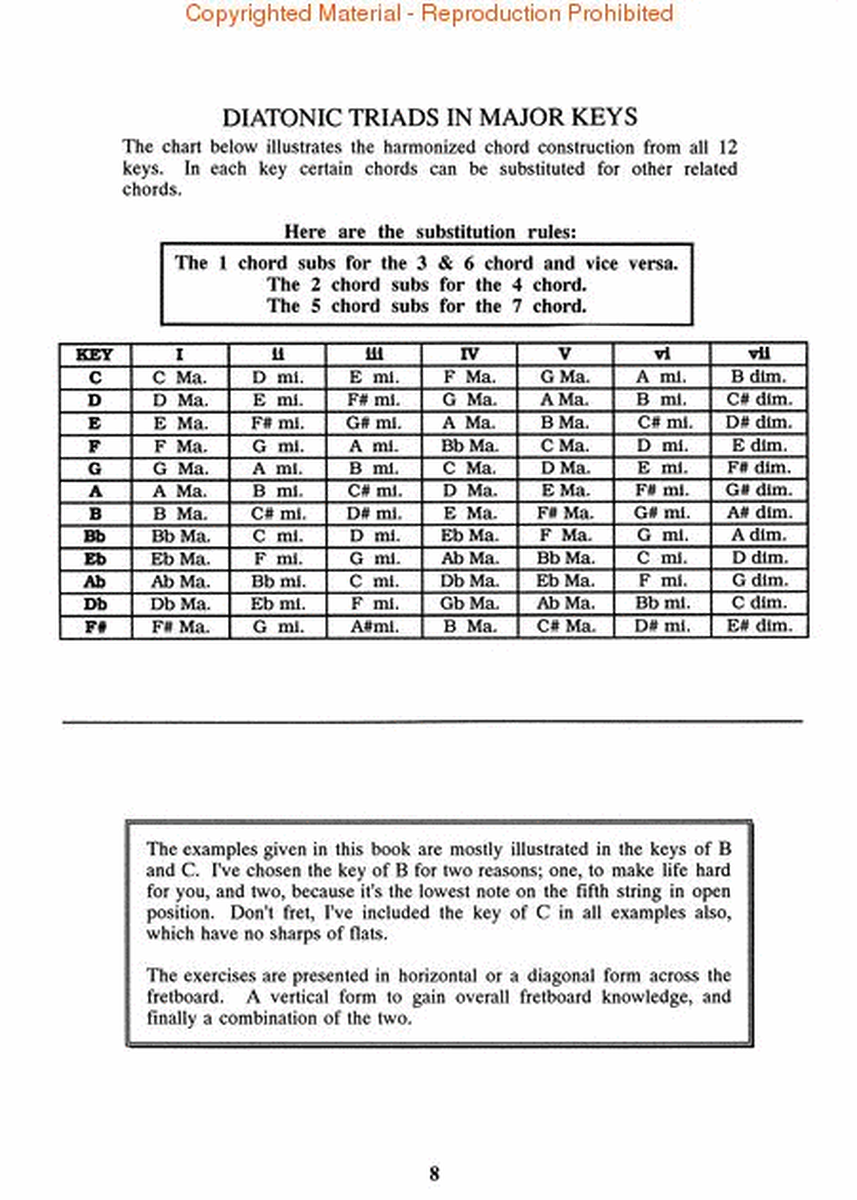 Scales and Modes for the 5-String Bass