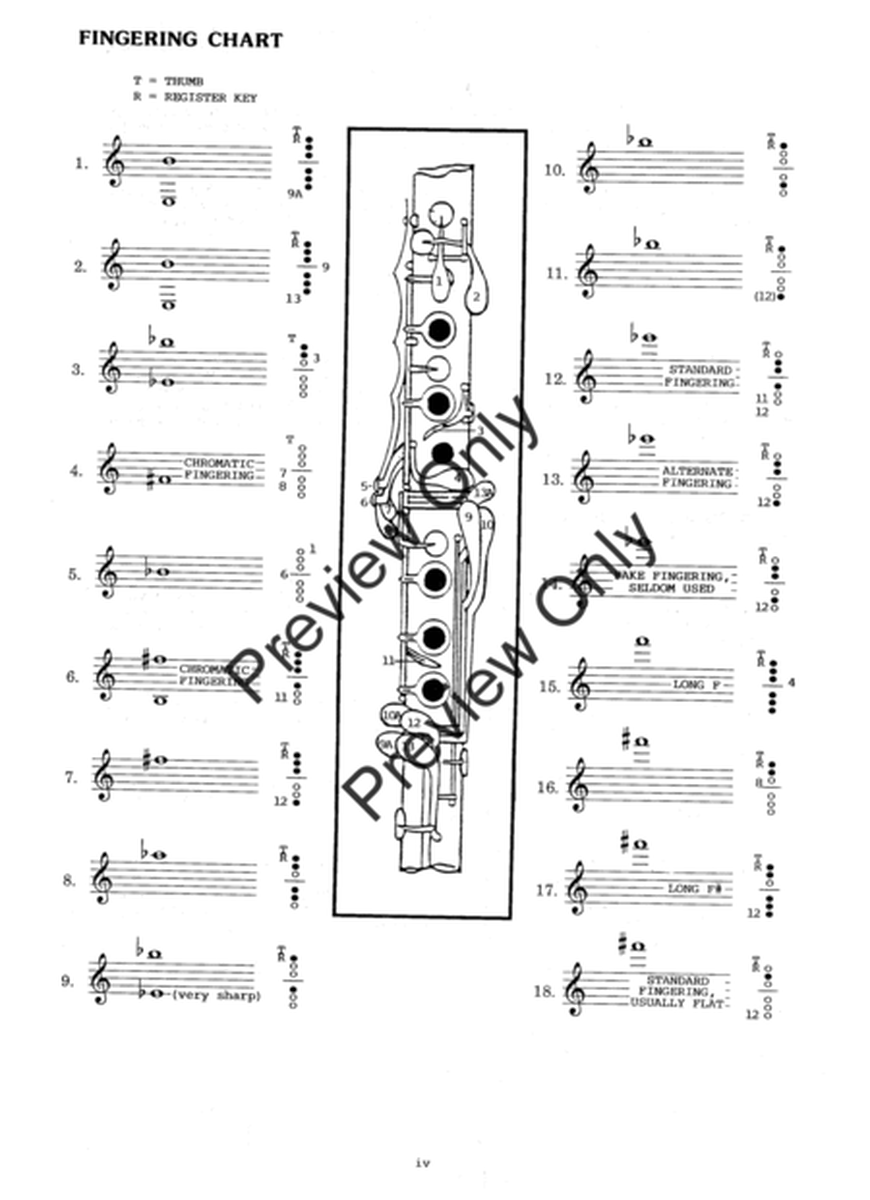 Carl Baermann's Celebrated Method For Clarinet, Part 3