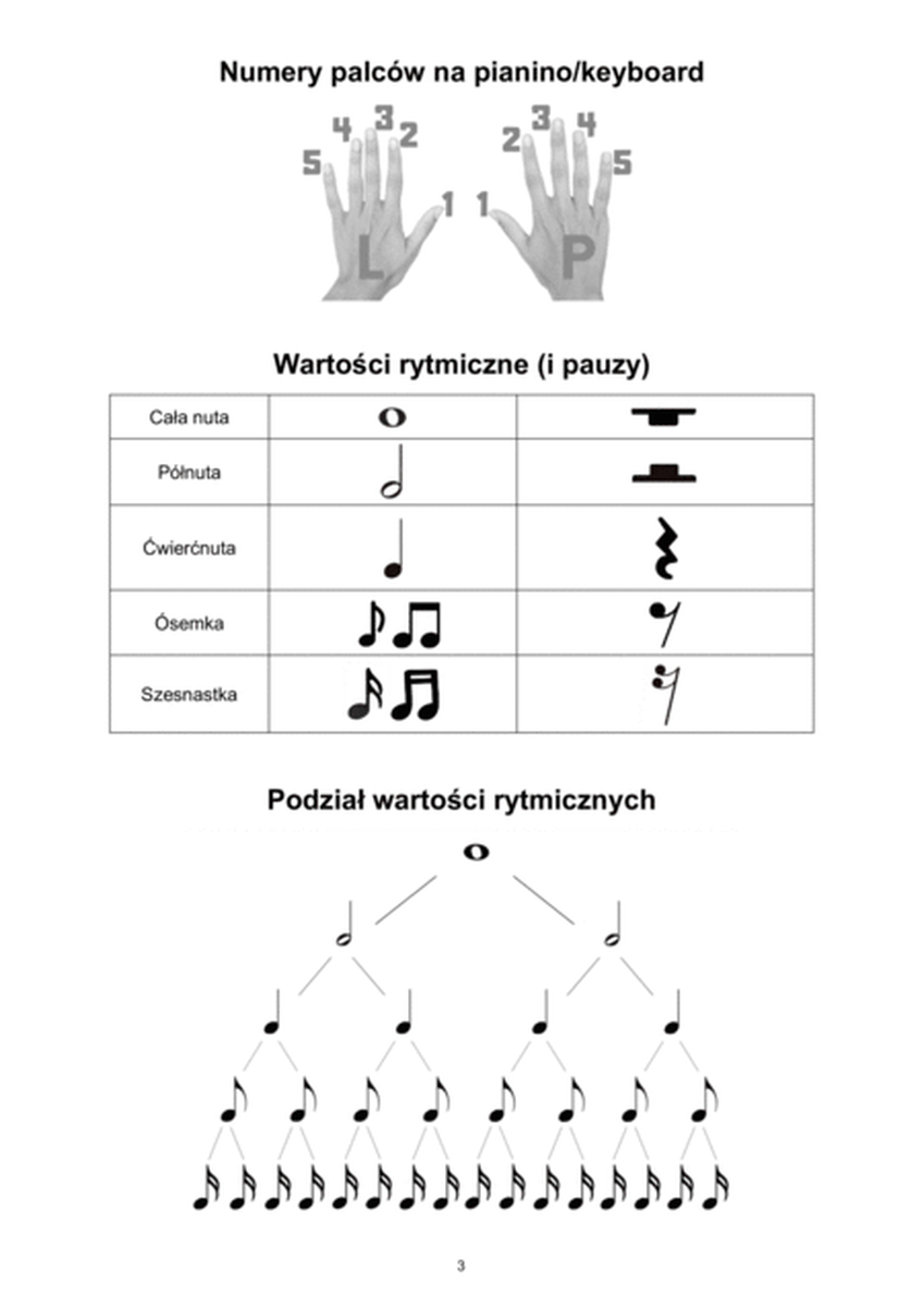 Polish Religious Sheet Music Collection - 12 Songs [VERY EASY]