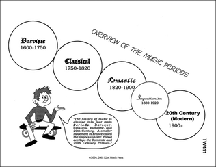 Book cover for Music Periods Overview
