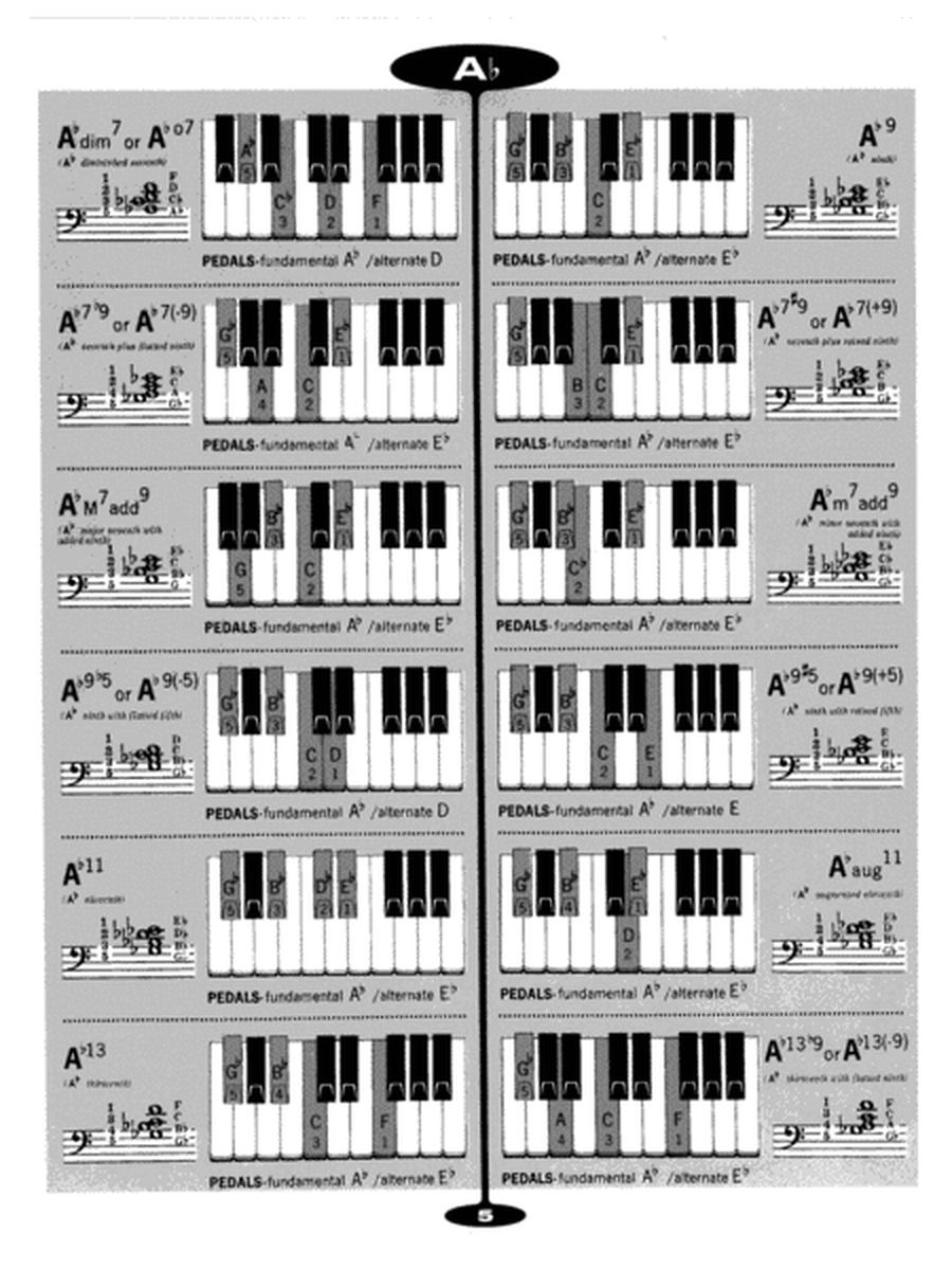 Popular Organ Chord Dictionary