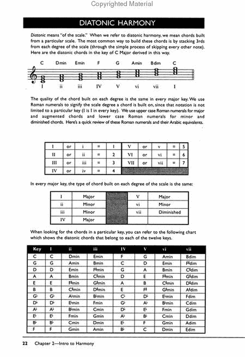 Beginning Jazz Keyboard - Book