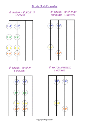 Book cover for Grade 3 violin scales charts