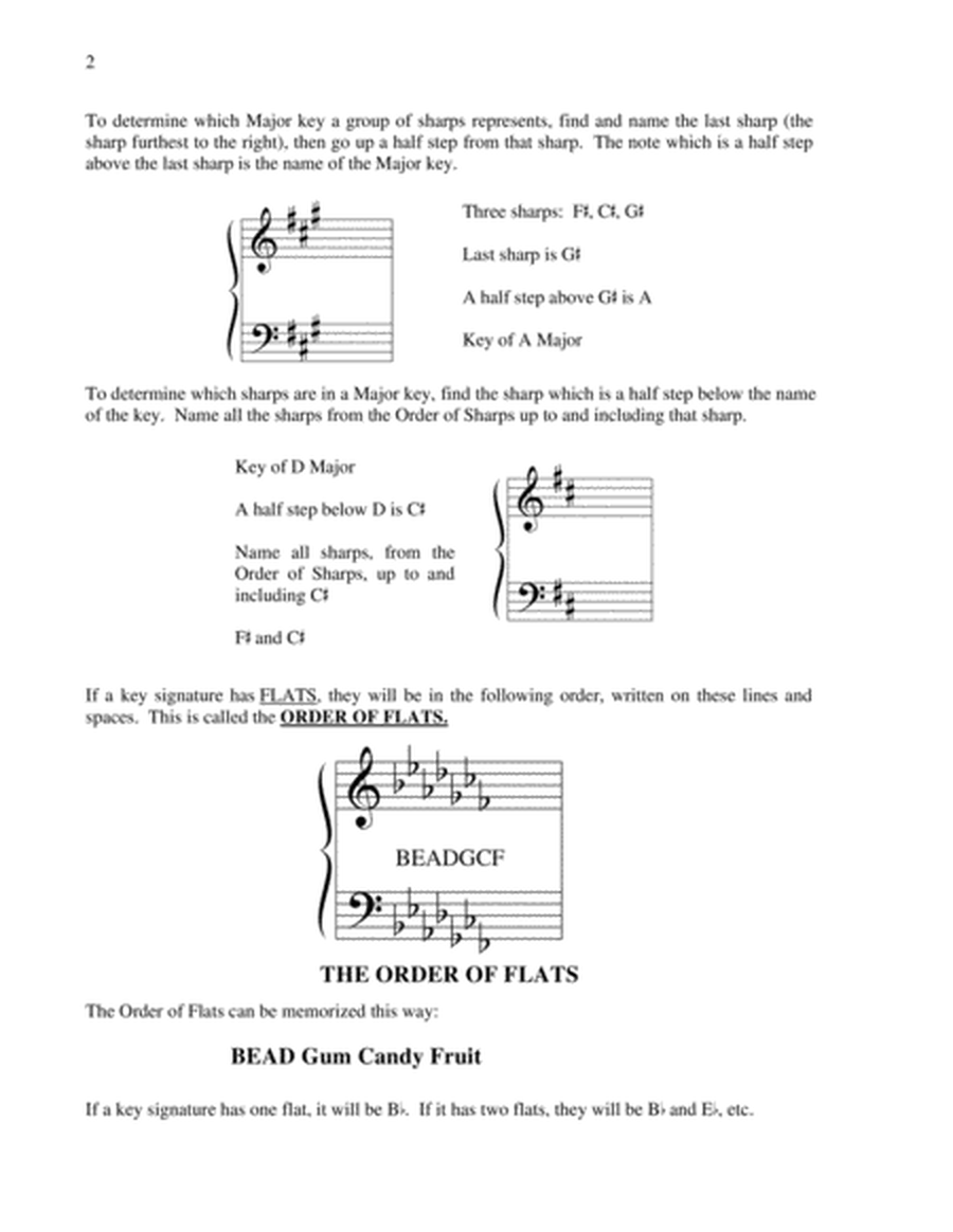 Julie Johnson's Guide to AP Music Theory