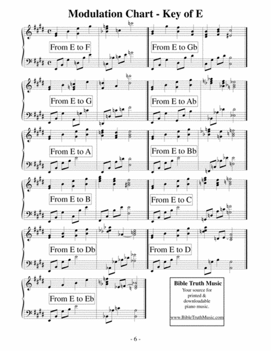 Piano Modulation Chart