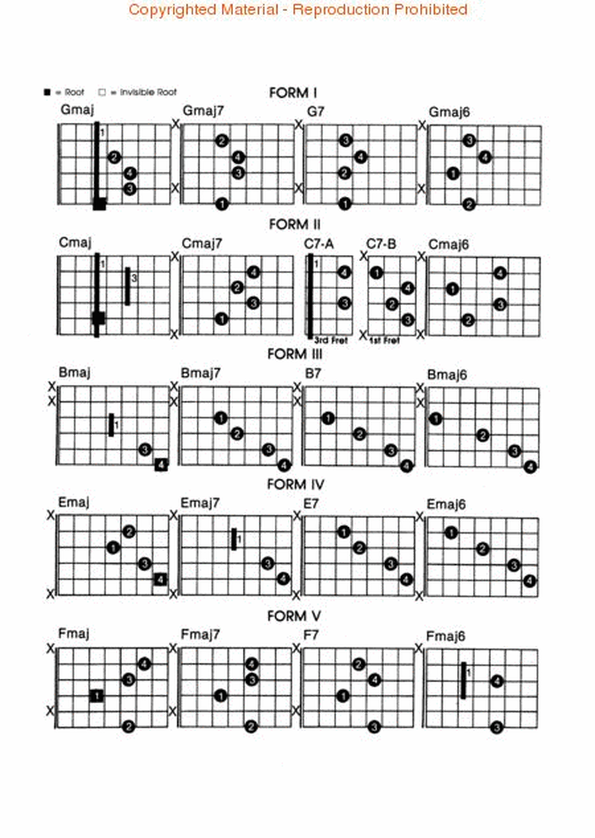 Al Di Meola – A Guide to Chords, Scales & Arpeggios