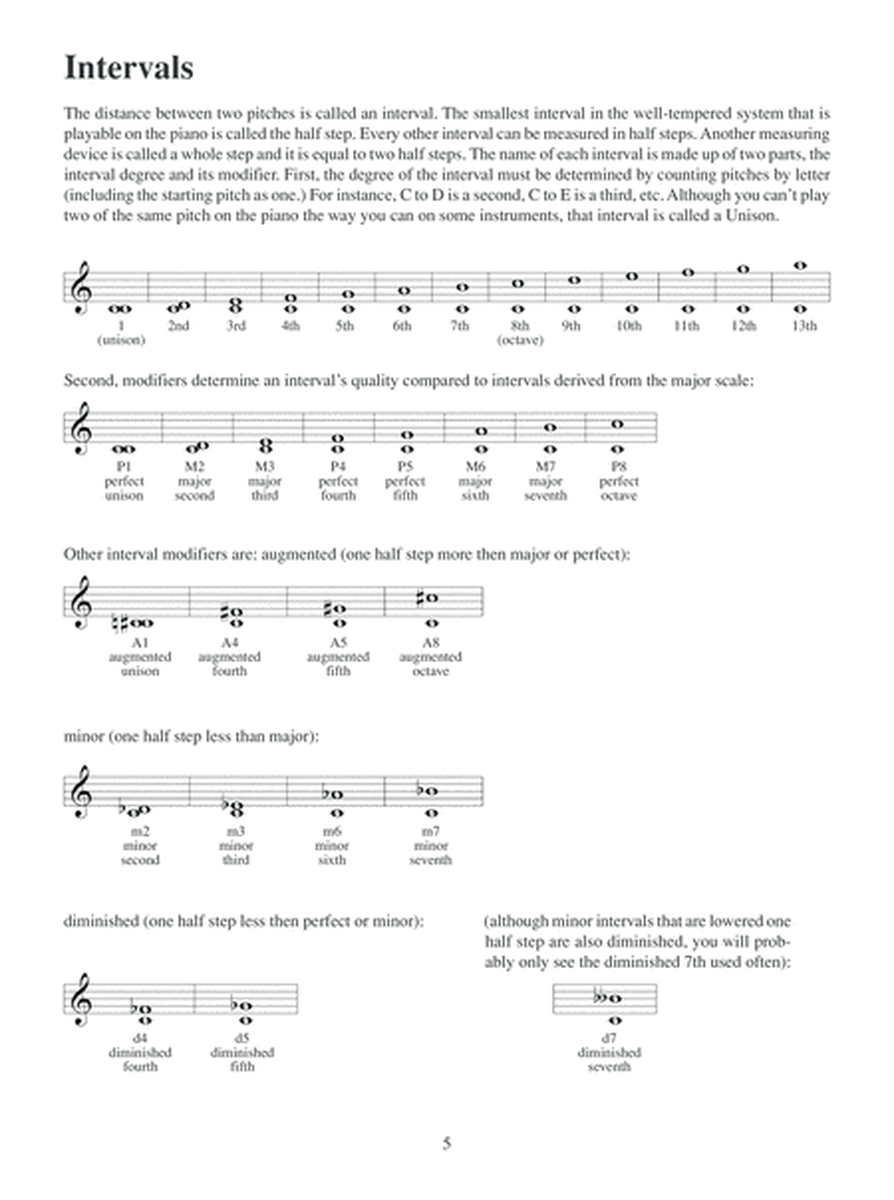 Jazz Piano Chords