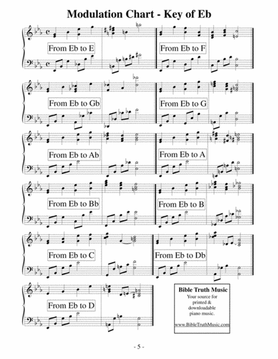 Piano Modulation Chart