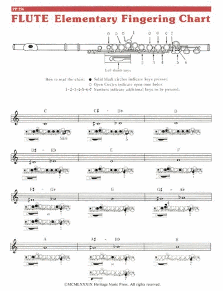 Elementary Fingering Chart - Flute