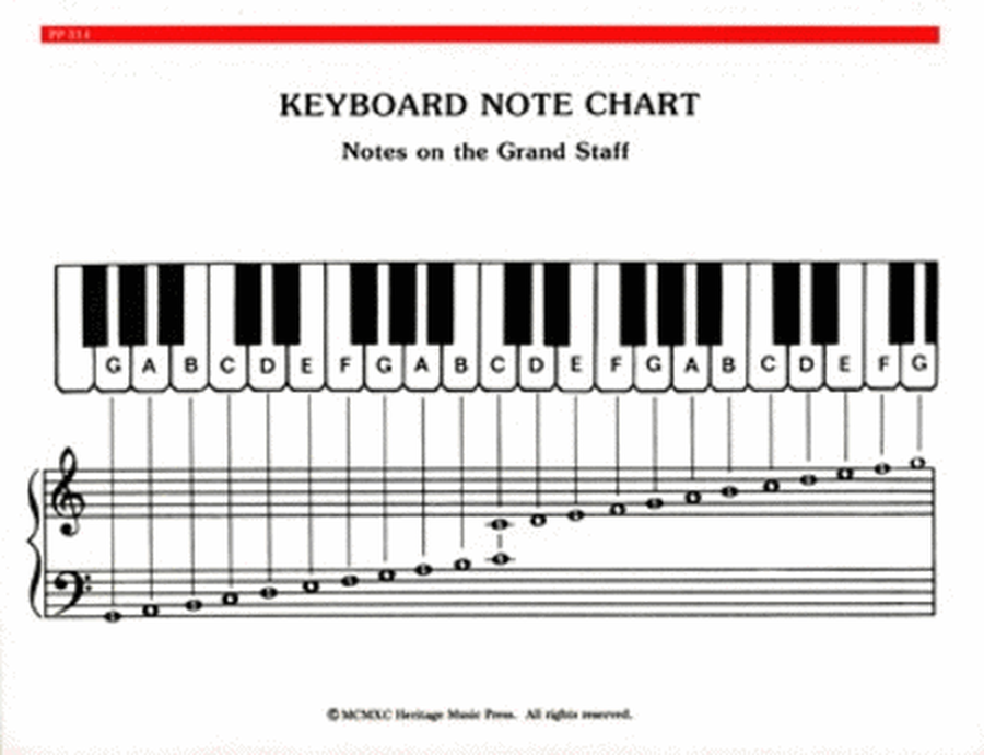 Elementary Piano Note & Chord Chart