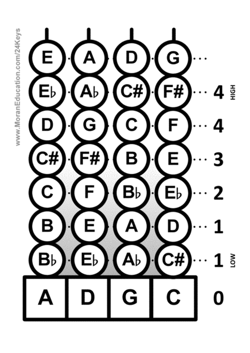 Cello First Position Flash Cards