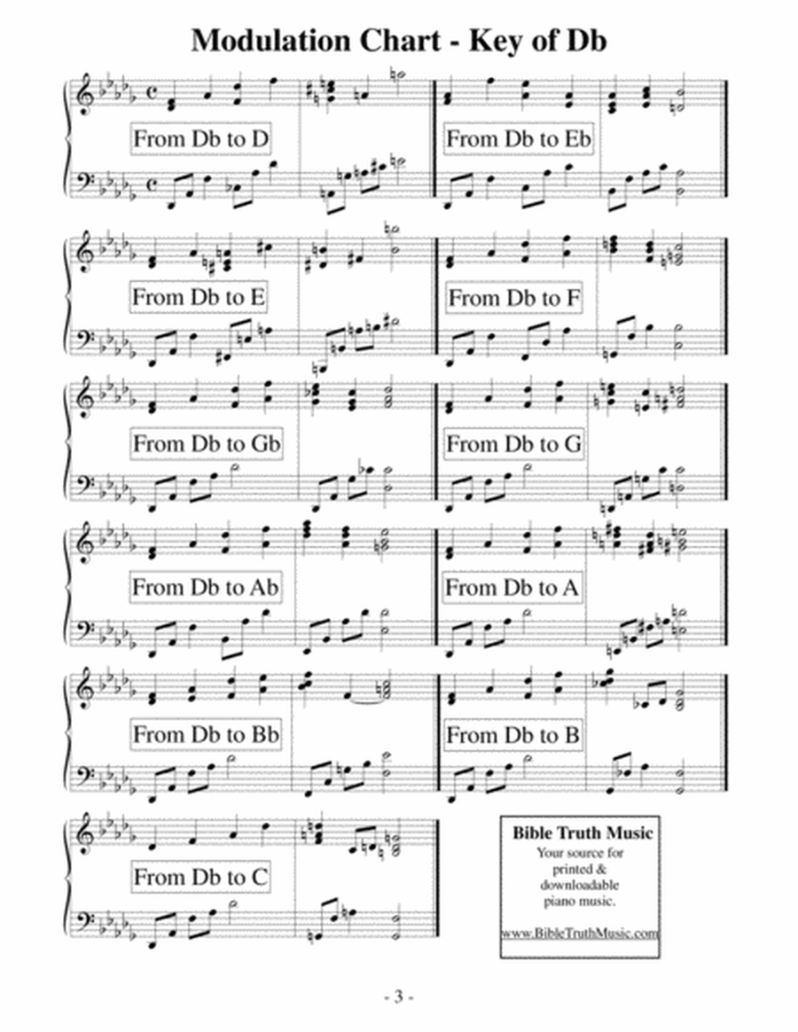 Piano Modulation Chart