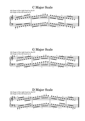 Book cover for Fingering of the Major Scales and Harmonic Minor Scales on the Piano