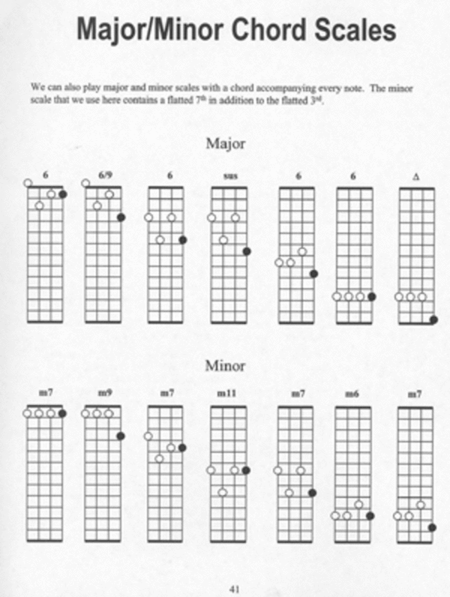 Understanding Ukulele Chords