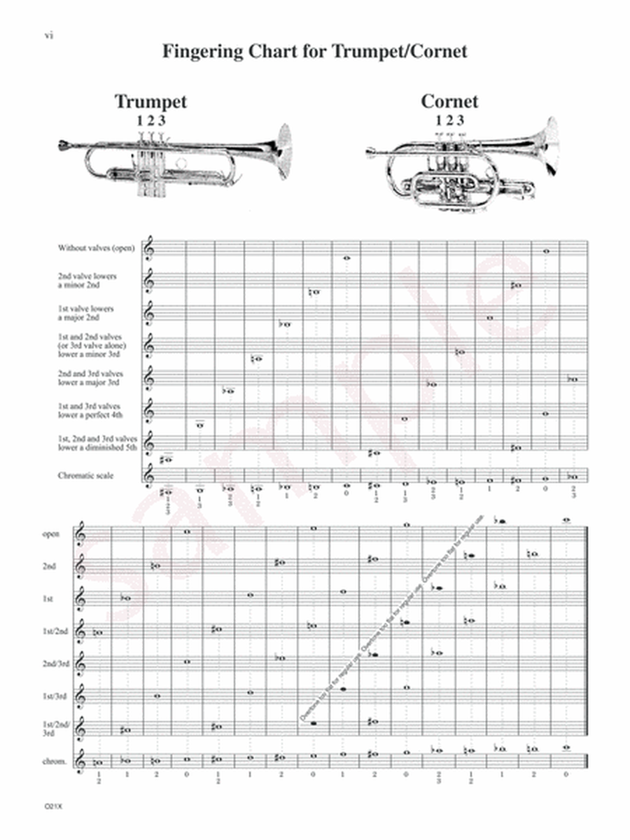 Complete Conservatory Method for Trumpet