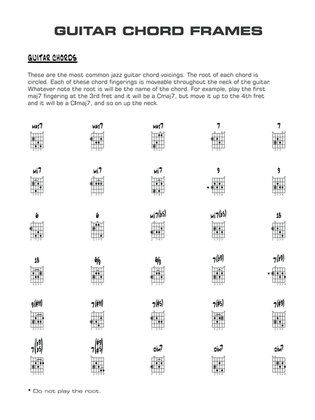 'Round Midnight: Guitar Chords