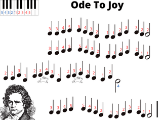 Book cover for Ode To Joy