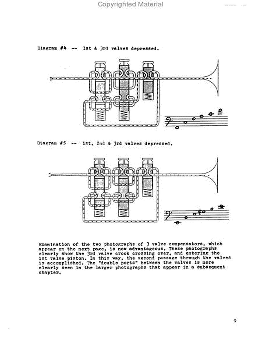 The Euphonium and 4-Valve Brasses