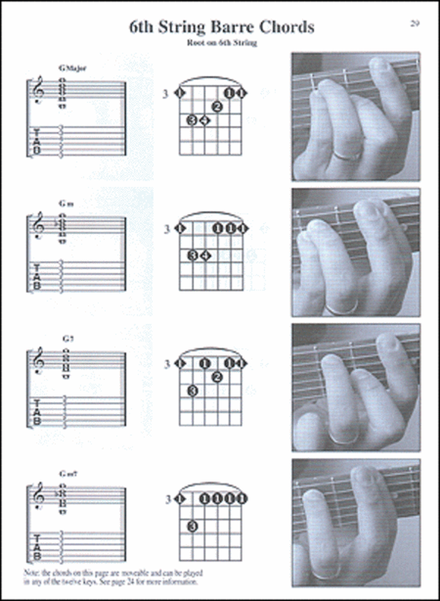 Rock Guitar Photo Chords