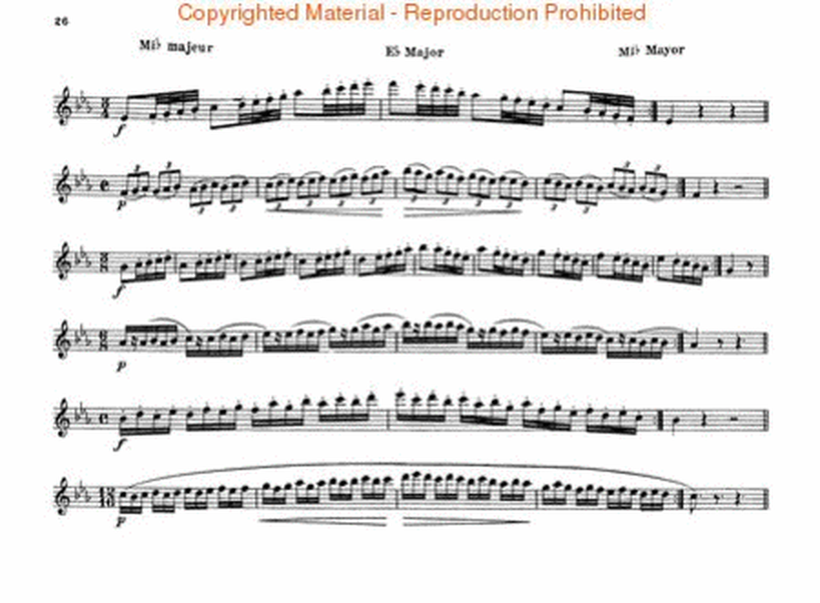 Practical Study of the Scales