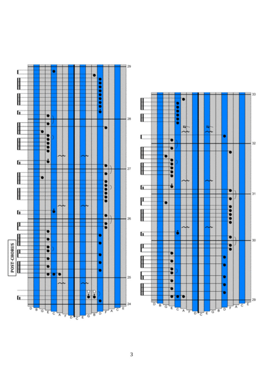 Despacito (Kalimba Tablature)