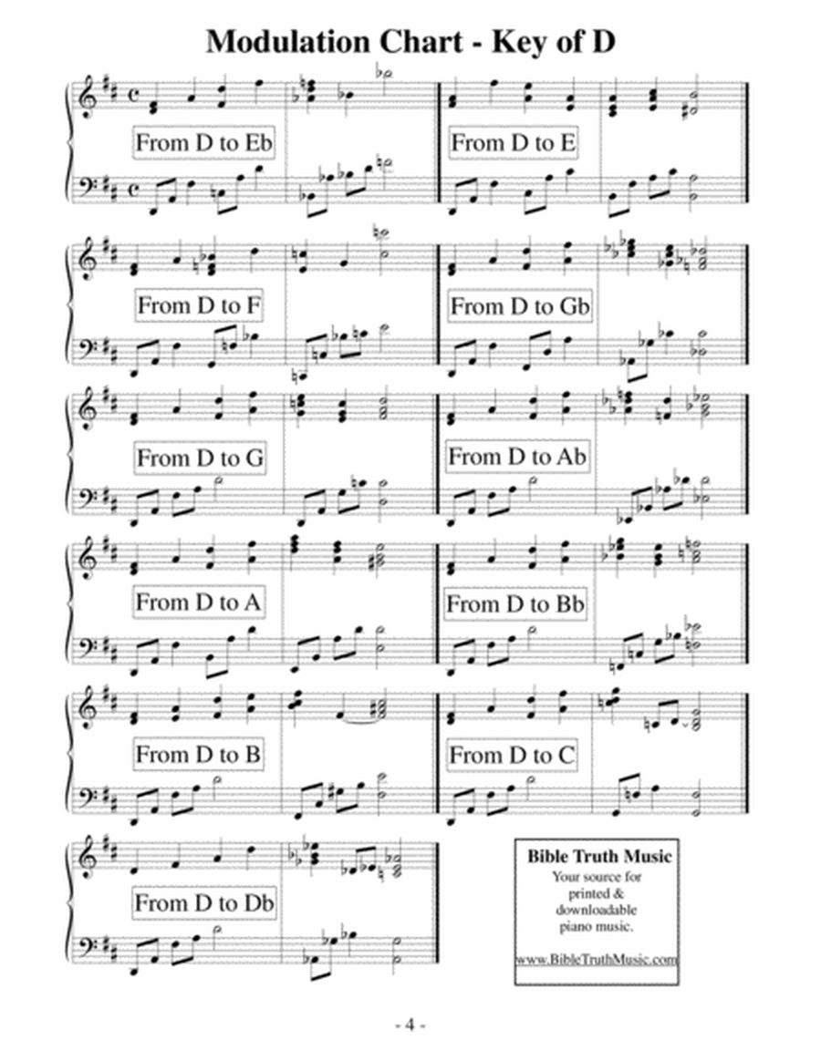 Piano Modulation Chart