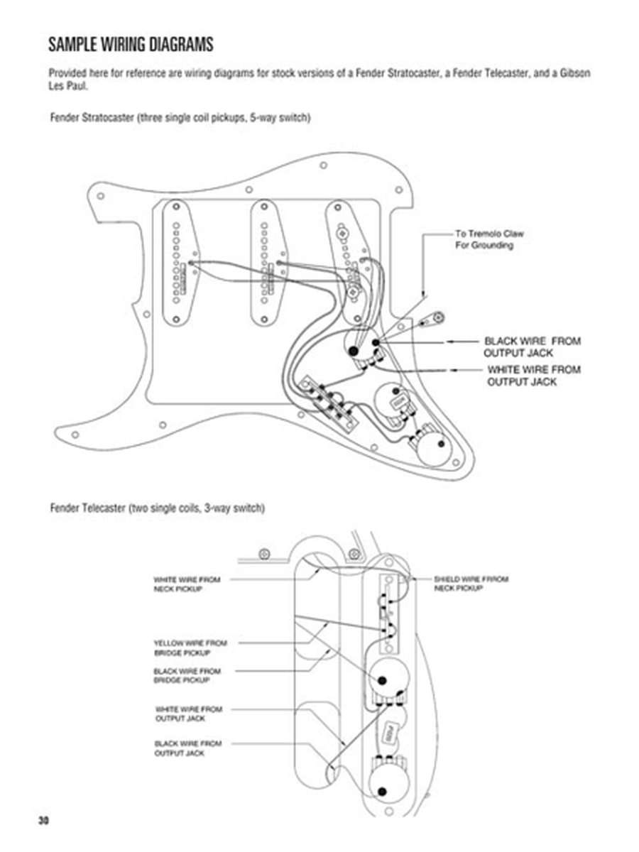 Hal Leonard Guitar Method - Setup & Maintenance