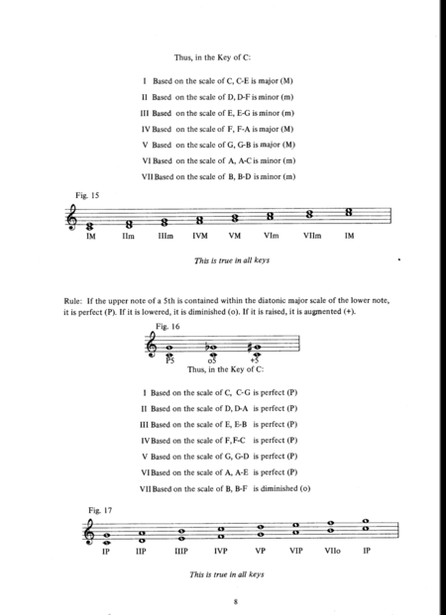 Improvising Jazz Piano