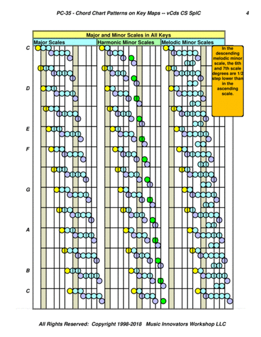 PC-35 - Chord Chart Patterns on Key Maps