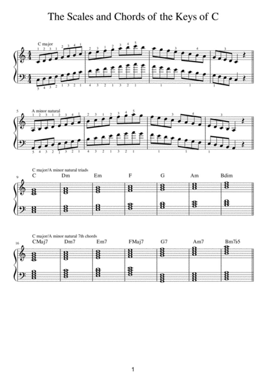 Comprehensice guide to Chords & Scales - Chord and Scale Manual