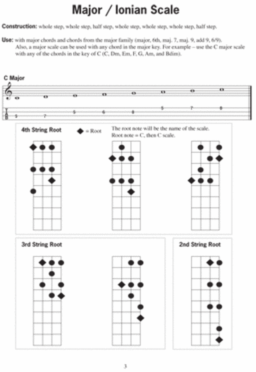 Baritone Ukulele Scales