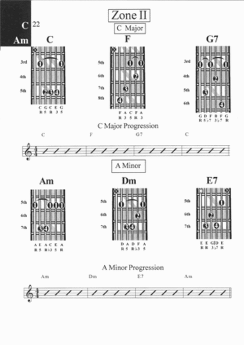 You Can Teach Yourself Guitar Chords