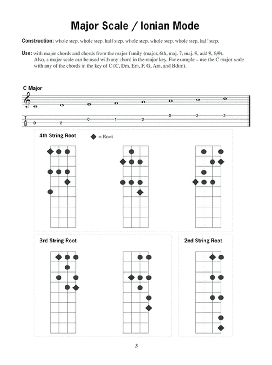 Scales for Soprano Ukulele