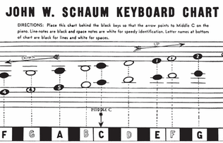 Book cover for John W. Schaum Keyboard Chart