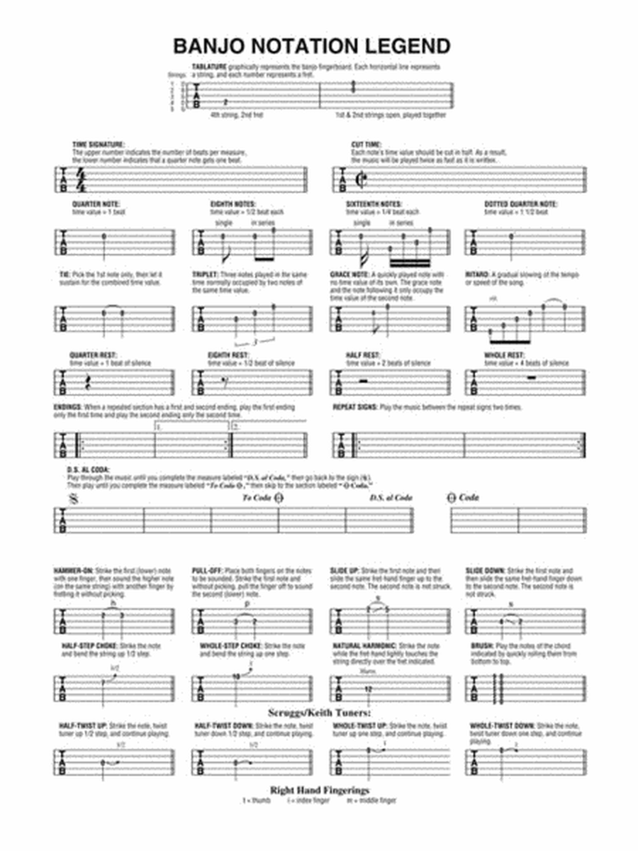 The Beatles Banjo Tab