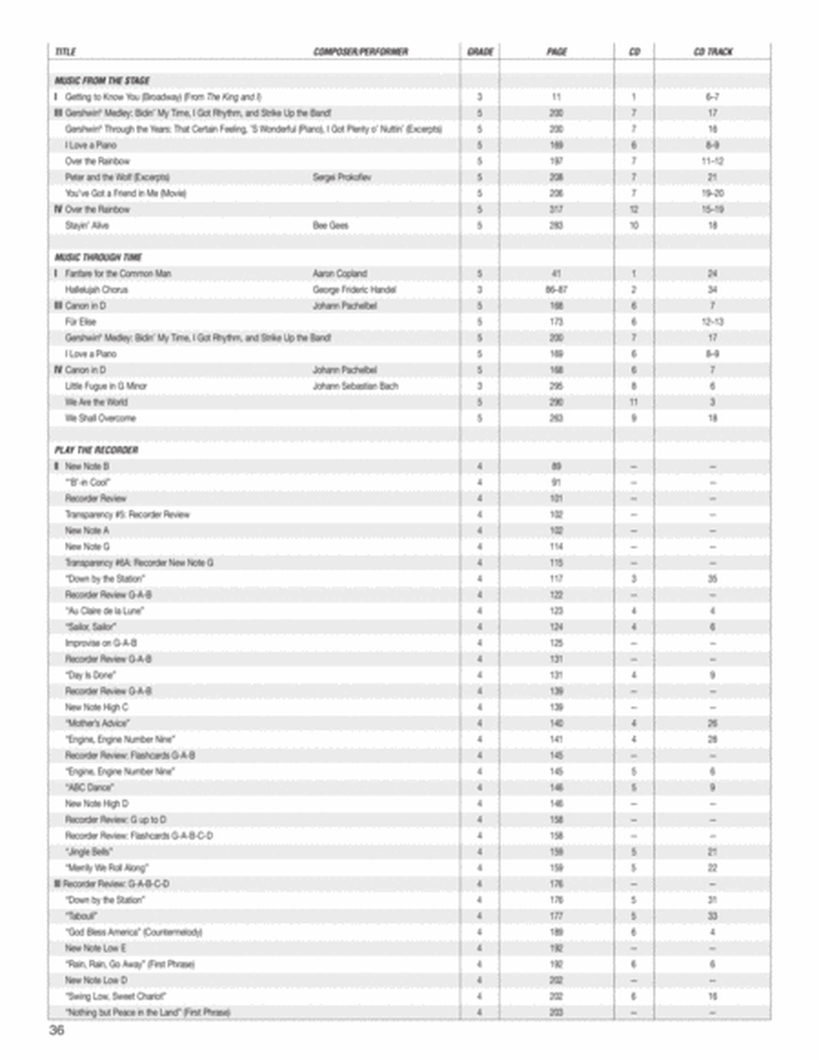 Music Expressions Grade 1