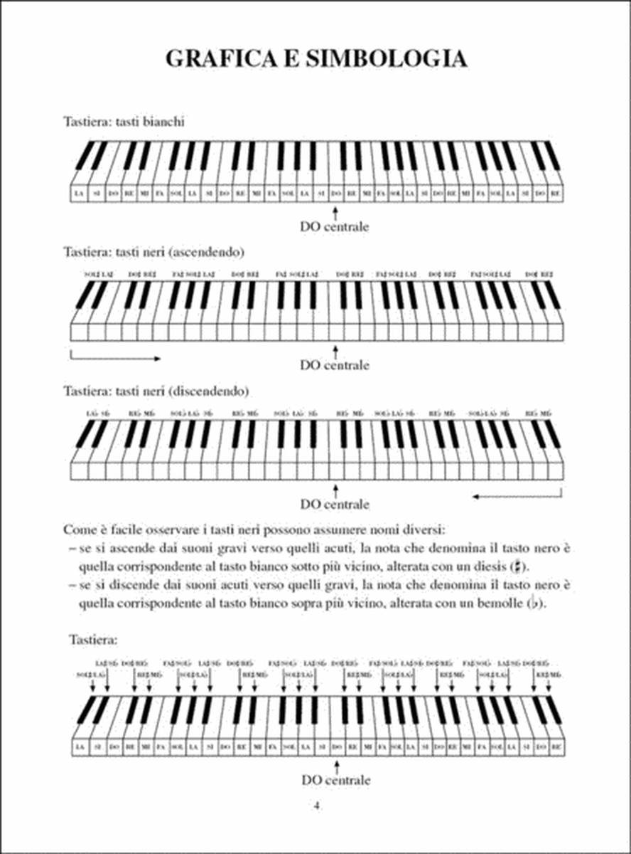 Enciclopedia Degli Accordi Per Tastiera