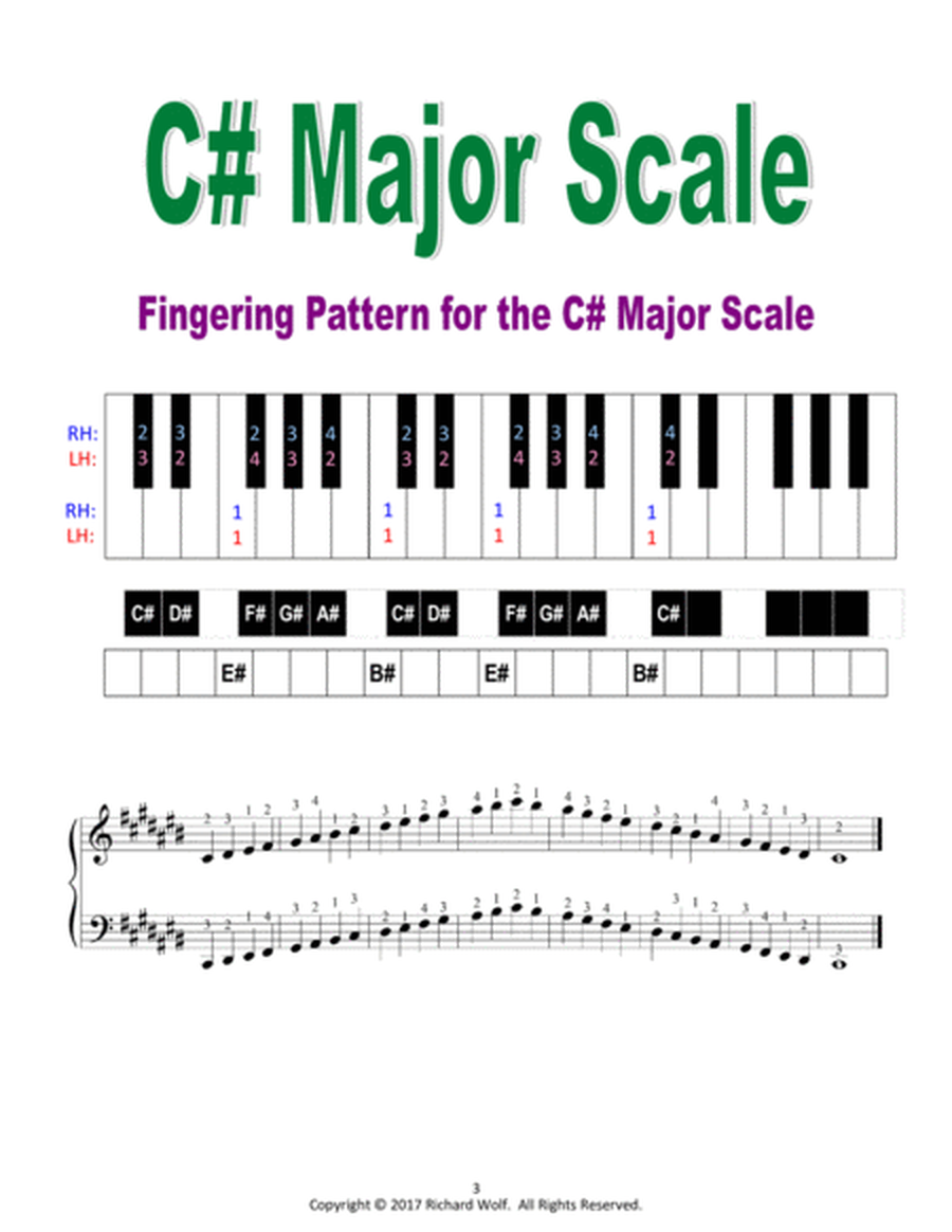 Piano Scales and Fingerings - Keys with 7 sharps