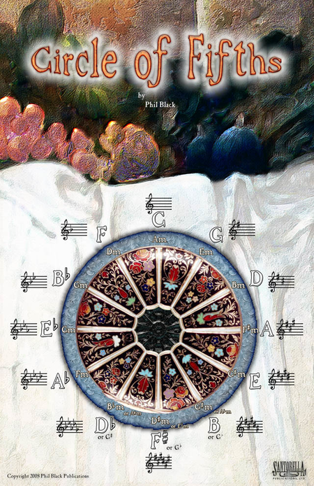 Circle of Fifths Poster