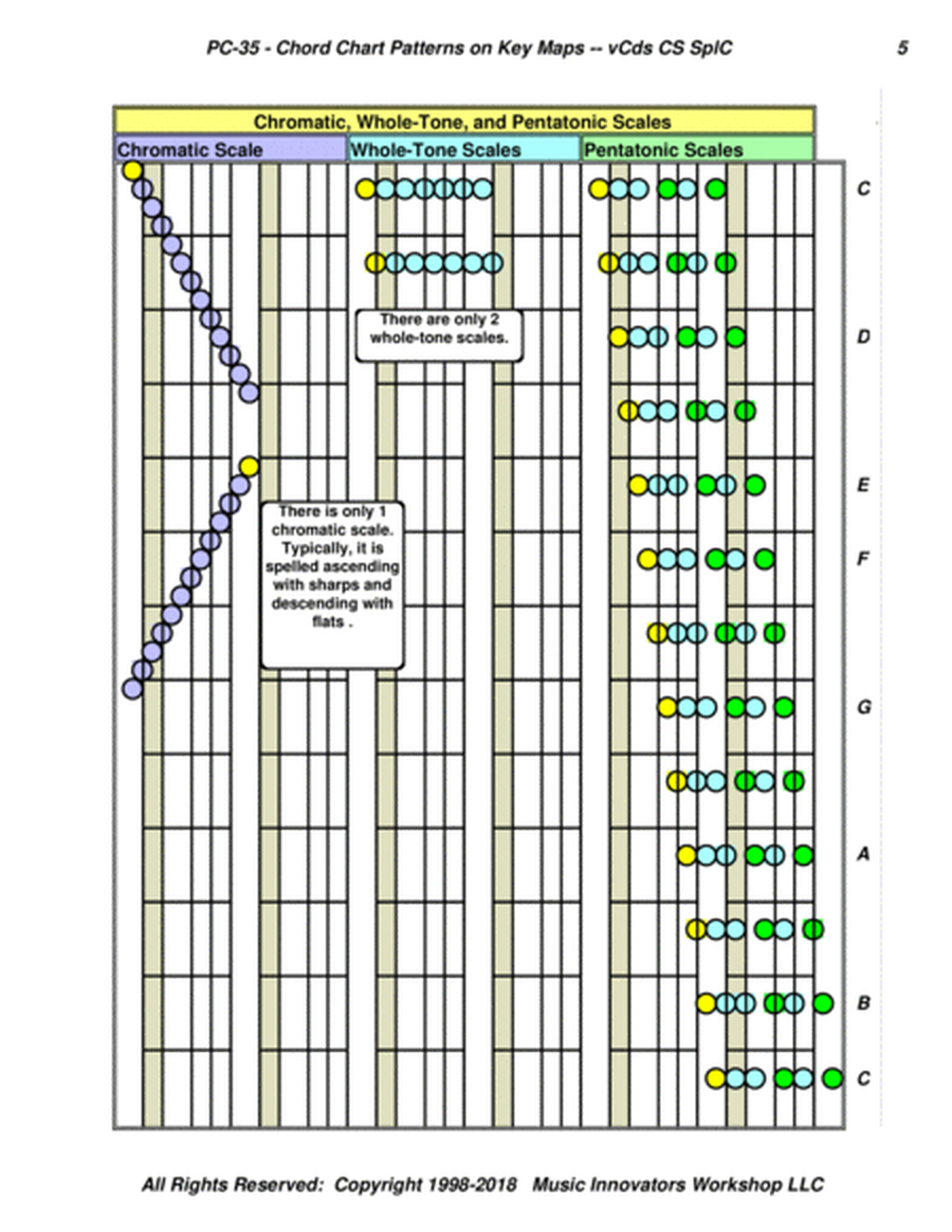 PC-35 - Chord Chart Patterns on Key Maps
