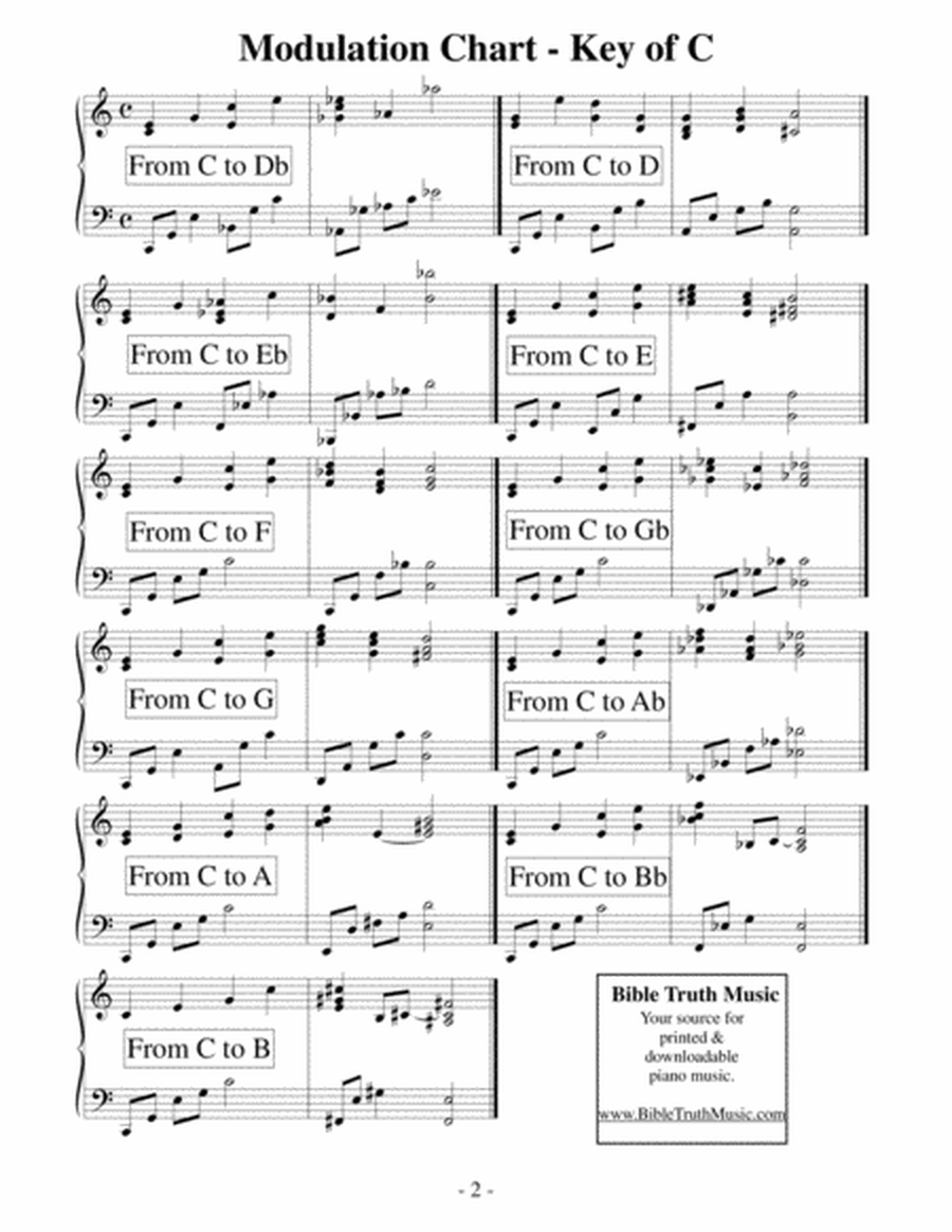 Piano Modulation Chart