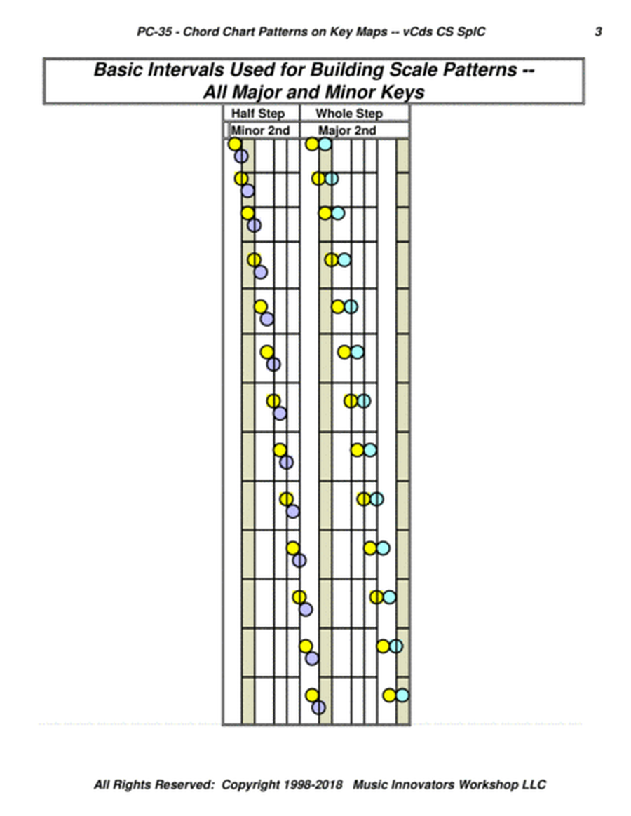 PC-35 - Chord Chart Patterns on Key Maps